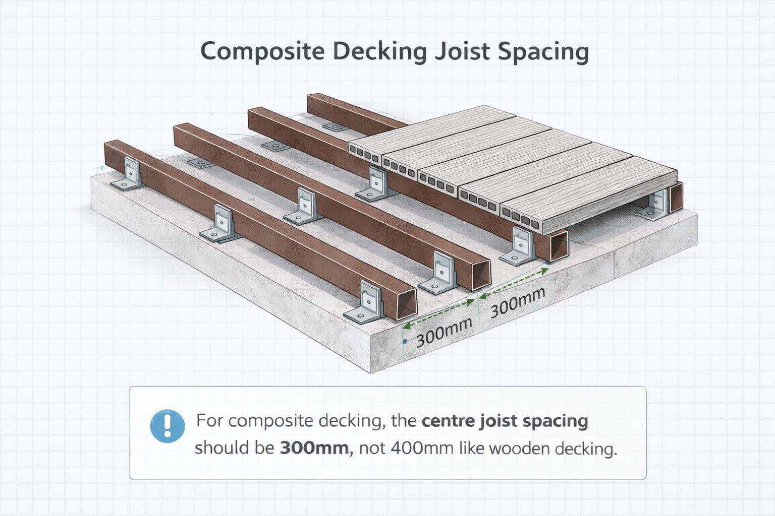 Fitting tips for composite decking