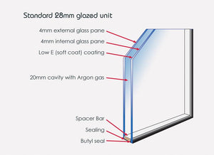 28mm Double Glazed Energy Saving Clear Unit - Home Improvement Supplies Ltd
