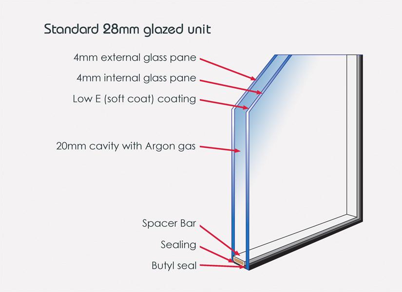 28mm Double Glazed Energy Saving Clear Unit - Home Improvement Supplies Ltd