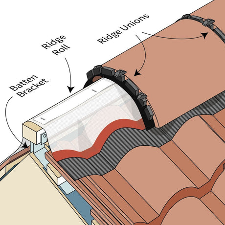 Universal Dry Ridge Kit 6mtrs