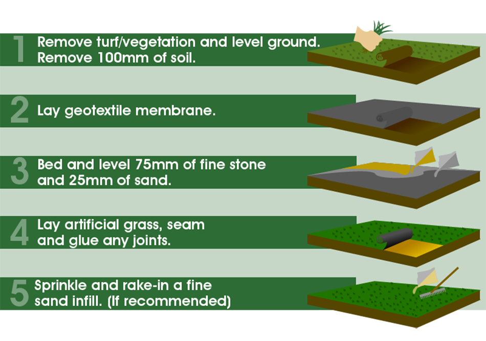 Synthetic Artificial Turf Grass (40mm Pile Height) - 5m Roll