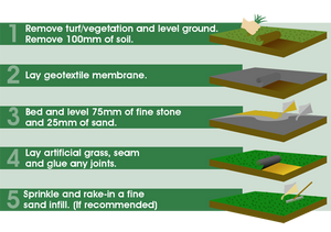 Synthetic Artificial Turf Grass (40mm Pile Height) - 5m Roll