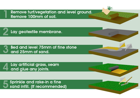 Synthetic Artificial Turf Grass (40mm Pile Height) - 5m Roll