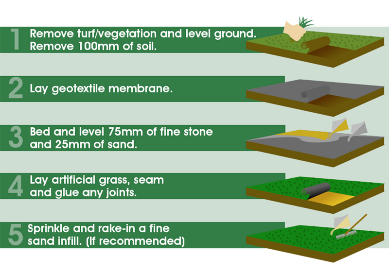 Synthetic Artificial Turf Grass (40mm Pile Height) - 5m Roll