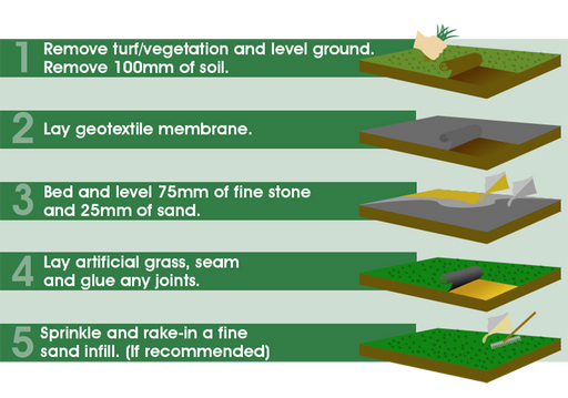 Synthetic Artificial Turf Grass (40mm Pile Height) - 5m Roll
